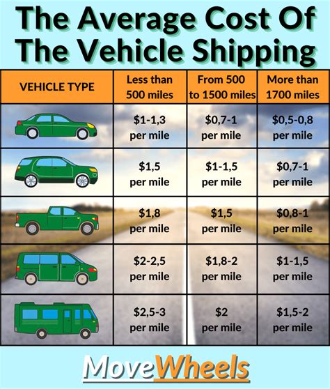 How expensive is it to ship a car. Things To Know About How expensive is it to ship a car. 